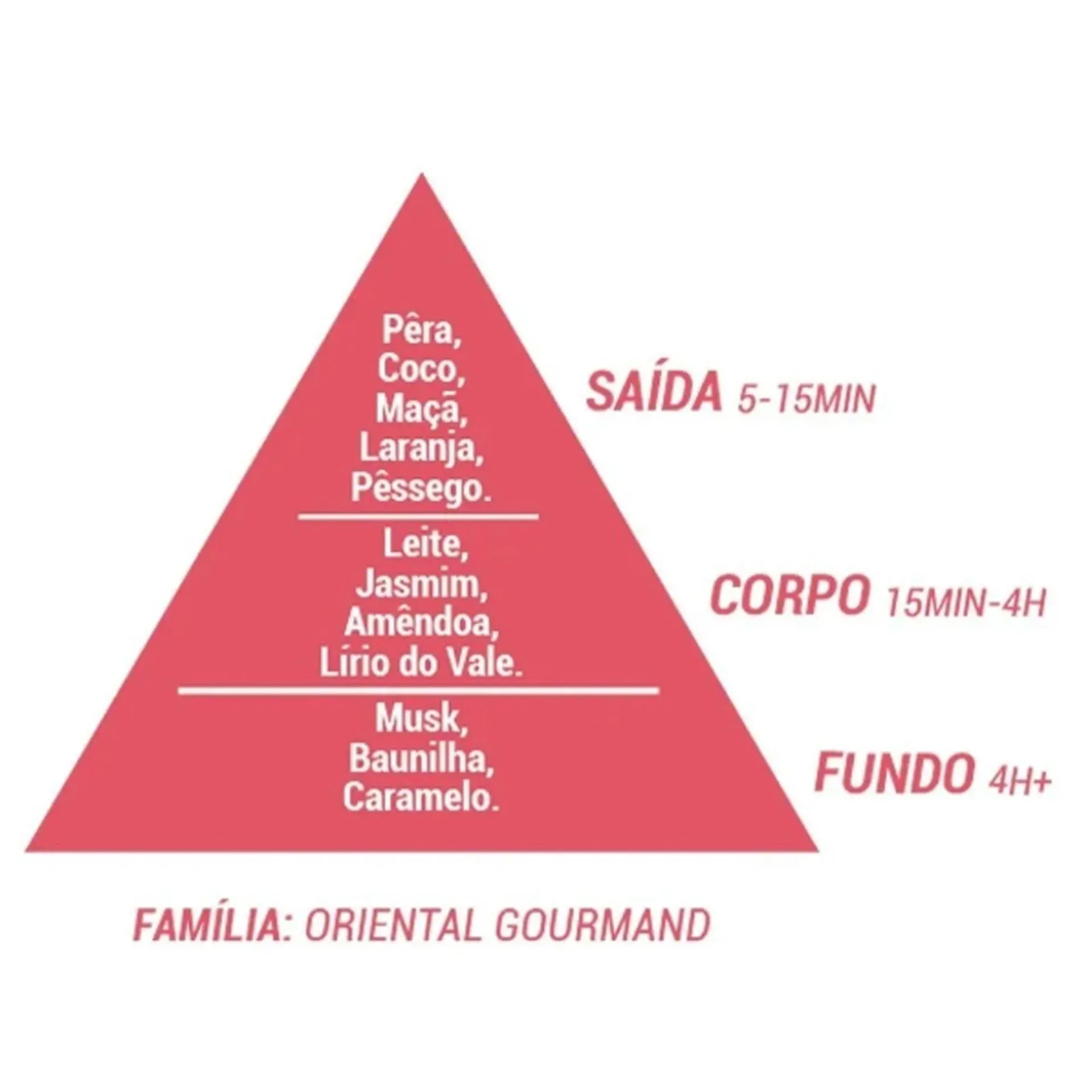 PERFUME RAPOSETE CICLO INFANTIL - Água de Colônia 100ml